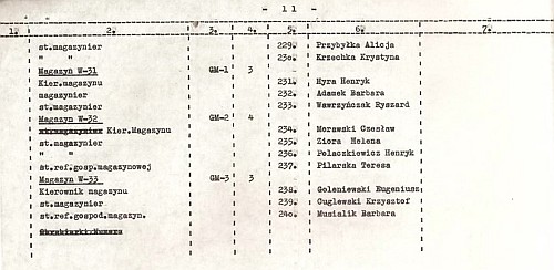 ZBM Osiny